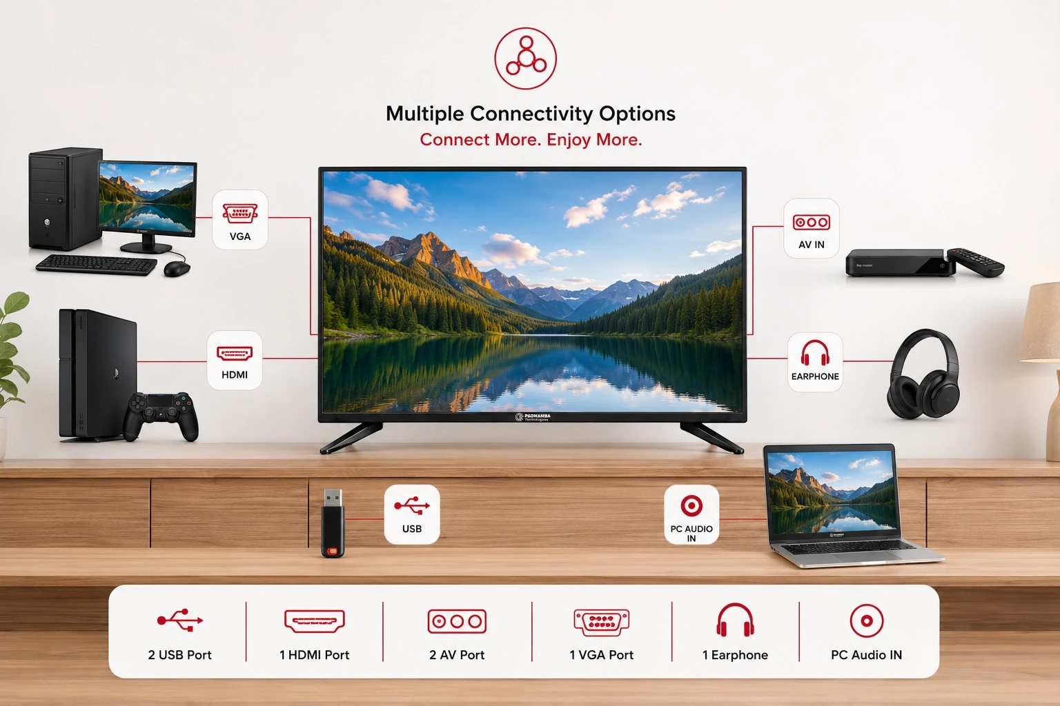 Multiple Connectivity Options